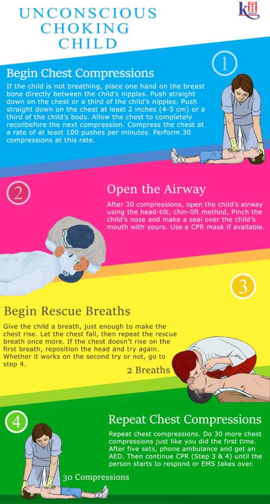 First aid & CPR to help a Conscious Choking Child