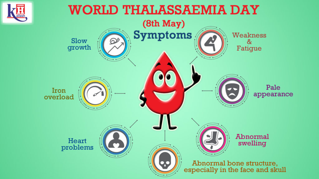 Knowing the symptoms of Thalassaemia is important for early diagnosis