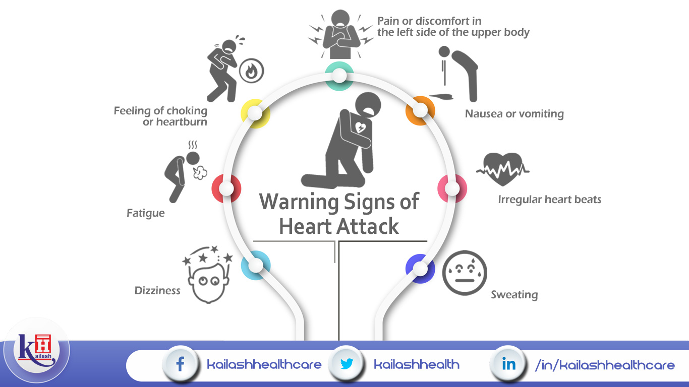 Warning Signs of Heart Attack