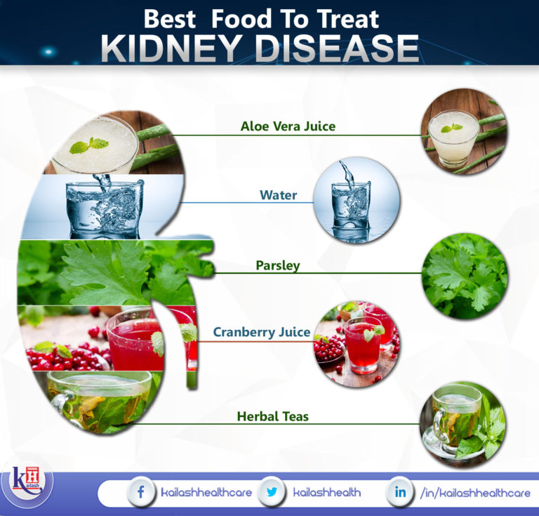 Best Foods to Treat Kidney Disease