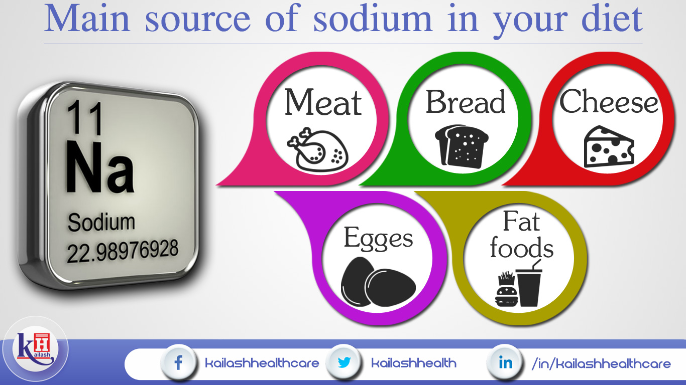 Main Source of Sodium (Salt) in Your Diet