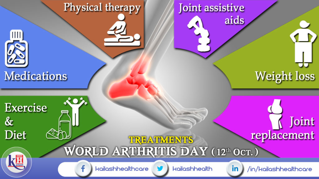 World Arthritis Day (12th October)