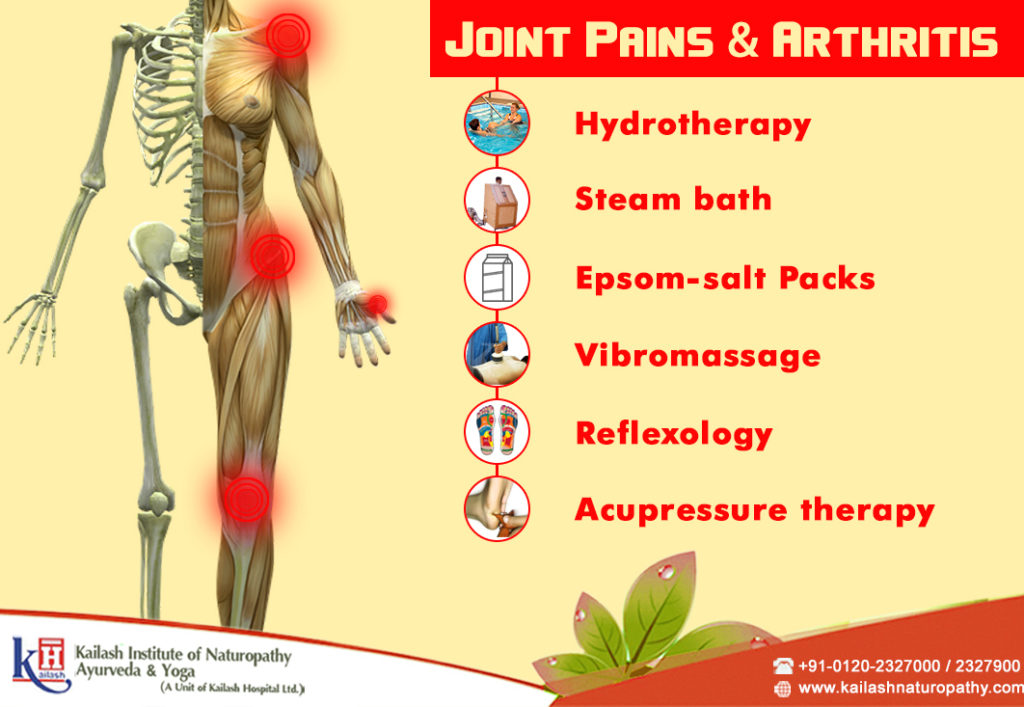 Naturopathy Therapy to treat Chronic joint pains & Arthritis