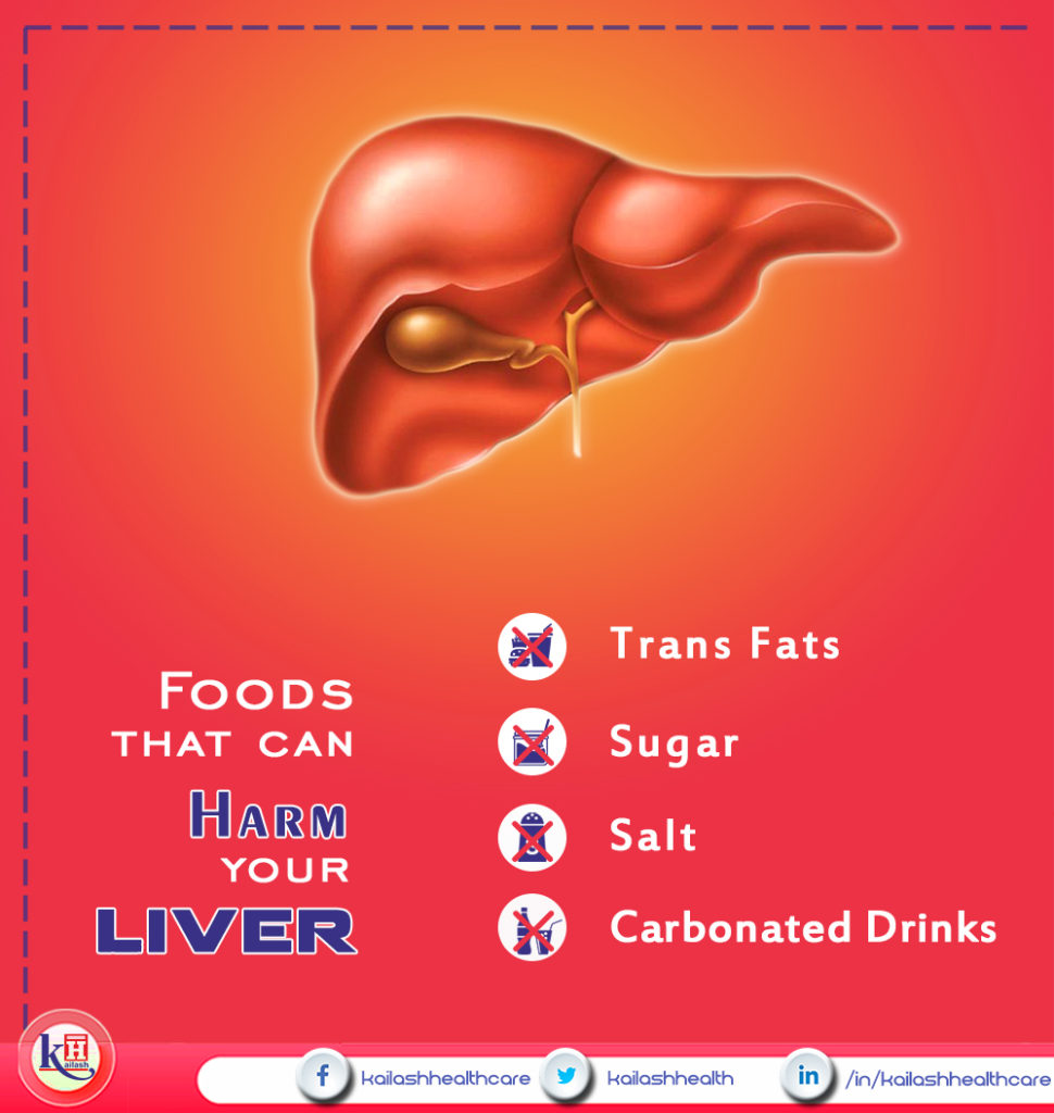Foods that can harm your Liver