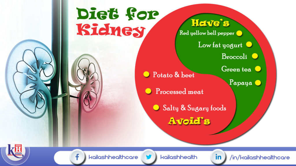 Diet Tips for Healthy Kidney