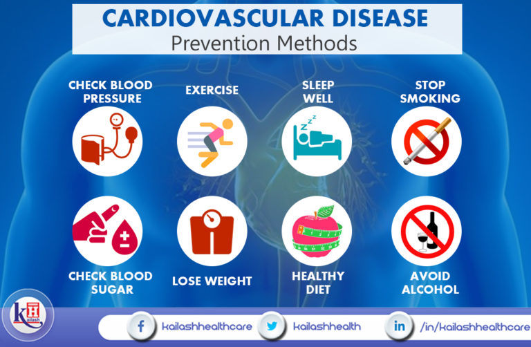 Some Positive Lifestyle Changes that can Prevent Cardiovascular Disease