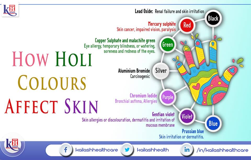 Play this Holi with colours that are safe for your skin. Some colours contain toxic chemicals.