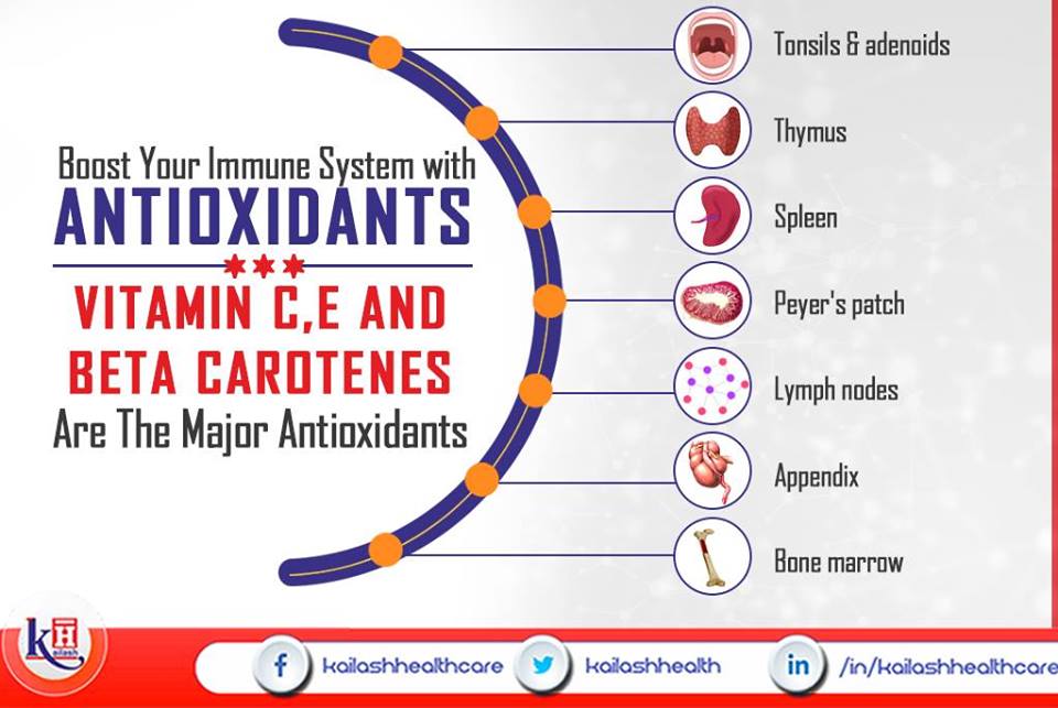 Antioxidants like Vitamin C, E & Beta carotene's can boost body's natural immunity.
