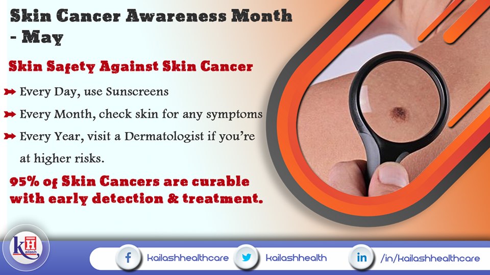 Most of the Skin Cancers are curable if diagnosed & treated early.