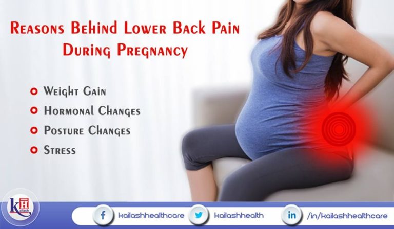 Lower Back Pain During Pregnancy Can Happen Due To These Common Reasons
