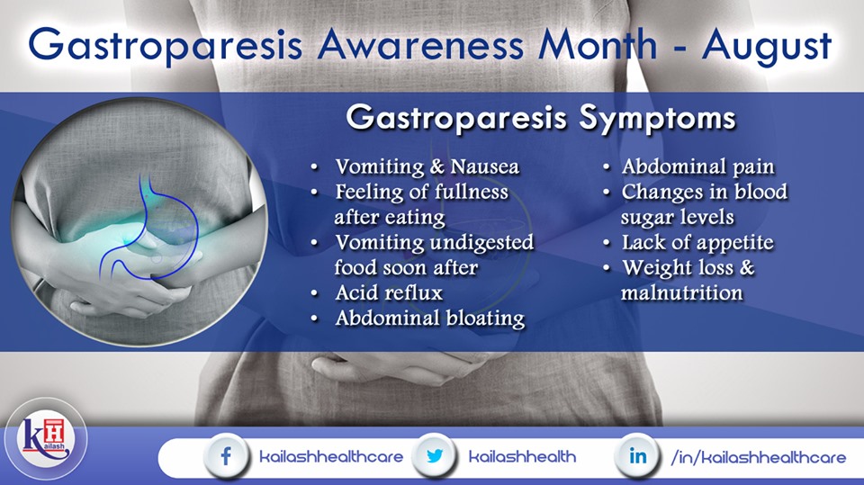 Gastroparesis or paralysed stomach means impairment of the normal functions of the stomach muscles. Know the symptoms for early evaluation.