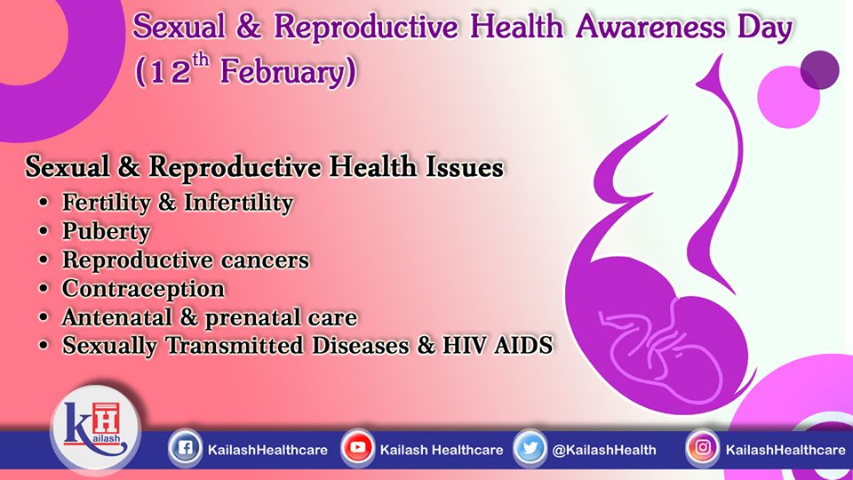 Reproductive health is vital factor for overall well being. Know the various issues that affect Reproductive health in women.