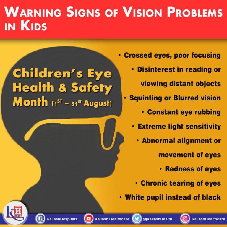 Refractive errors are the most common cause of vision problems