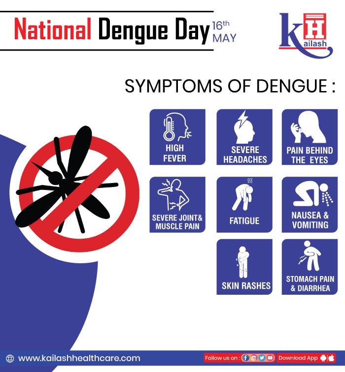 Know the early symptoms of Dengue for better treatment.