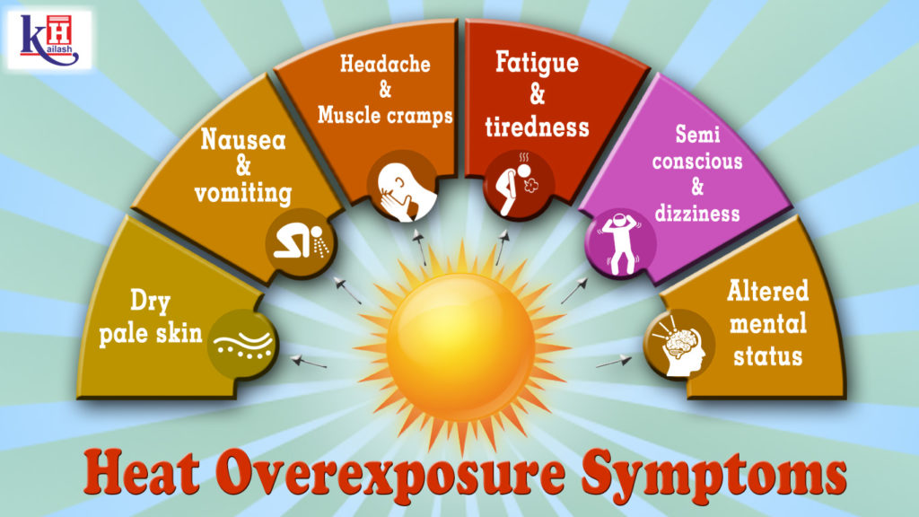 Keep yourself protected from Overexposure to Heat during Summers