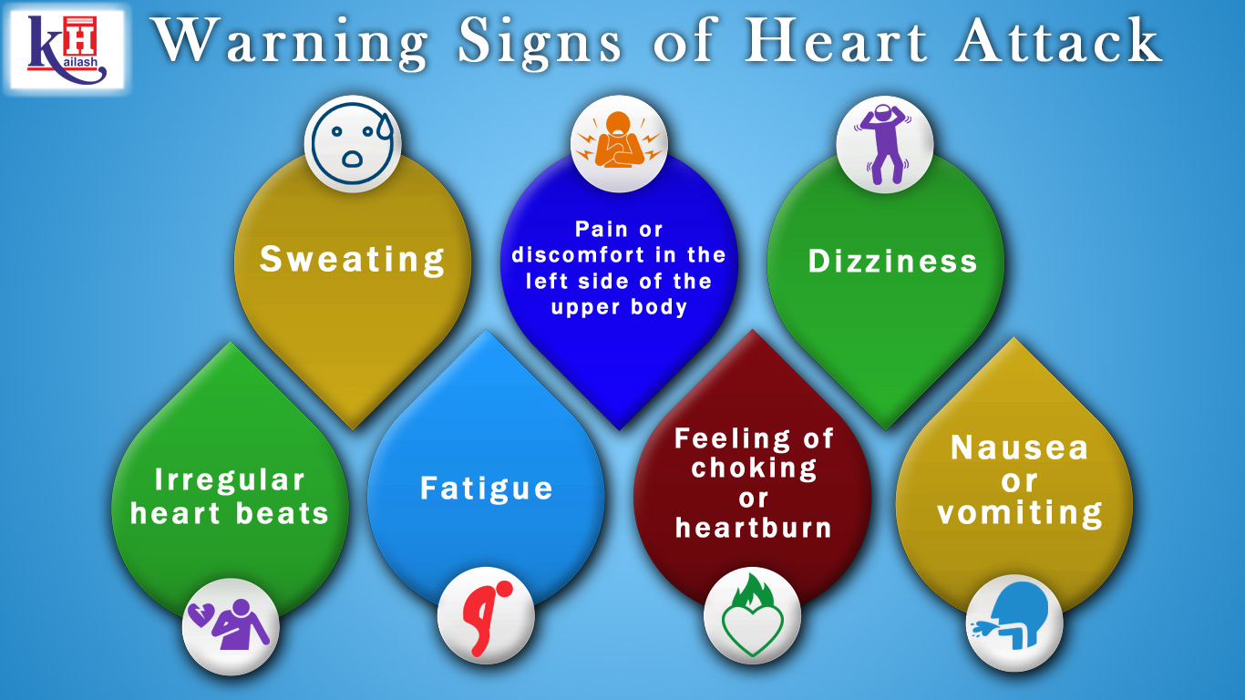Know about the warning signs of Heart Attack