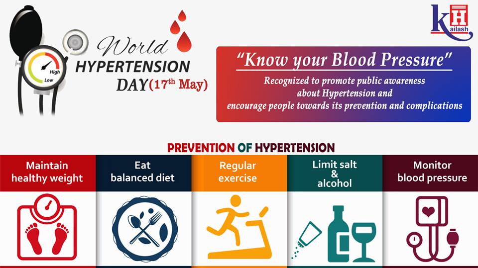 World Hypertension Day 17th May