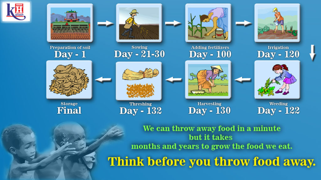 Think Twice before wasting your food - Take only as much you need