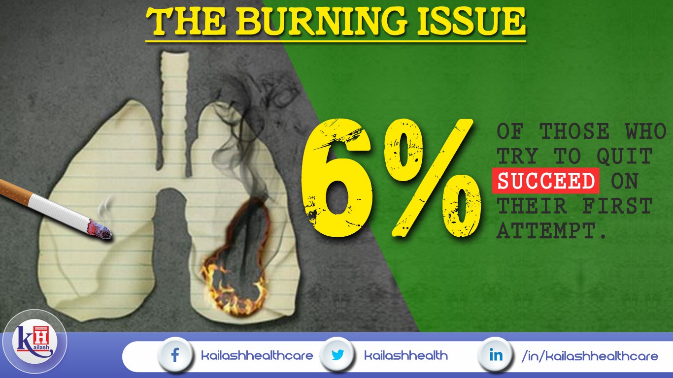 The Burning Issue – Quit Smoking is not a big issue if you are Determine
