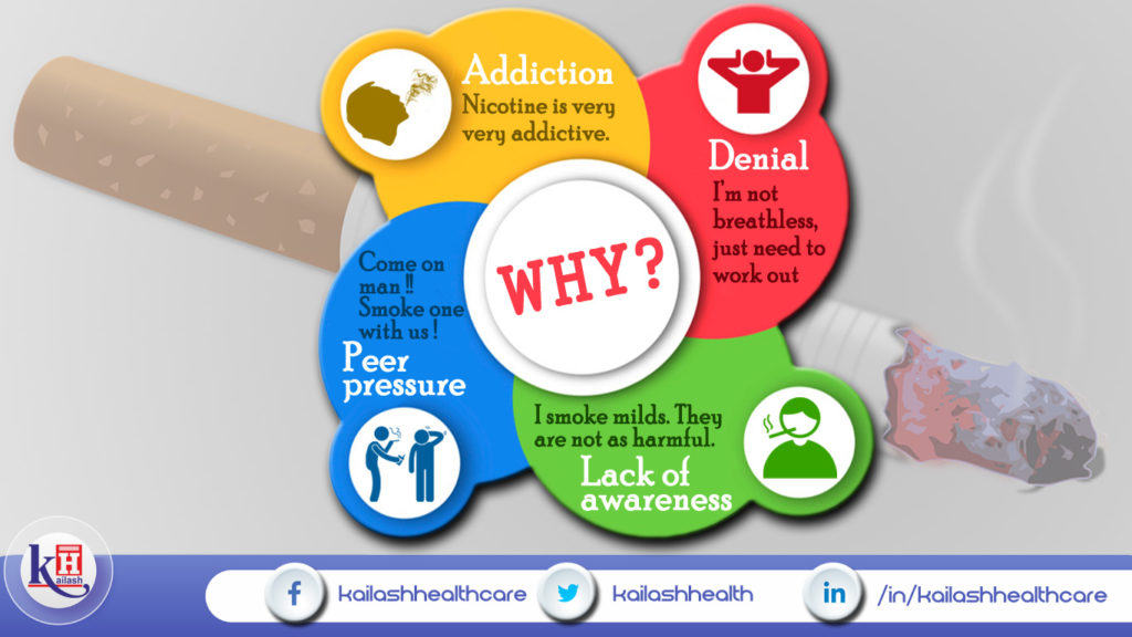 Few Reasons why people unable to Quit Smoking.
