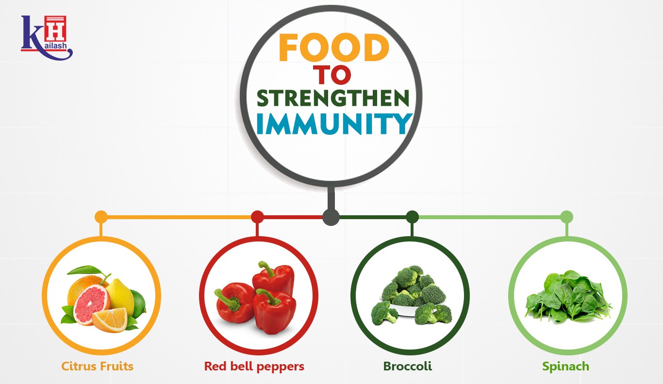 Food to Strengthen you Immunity System