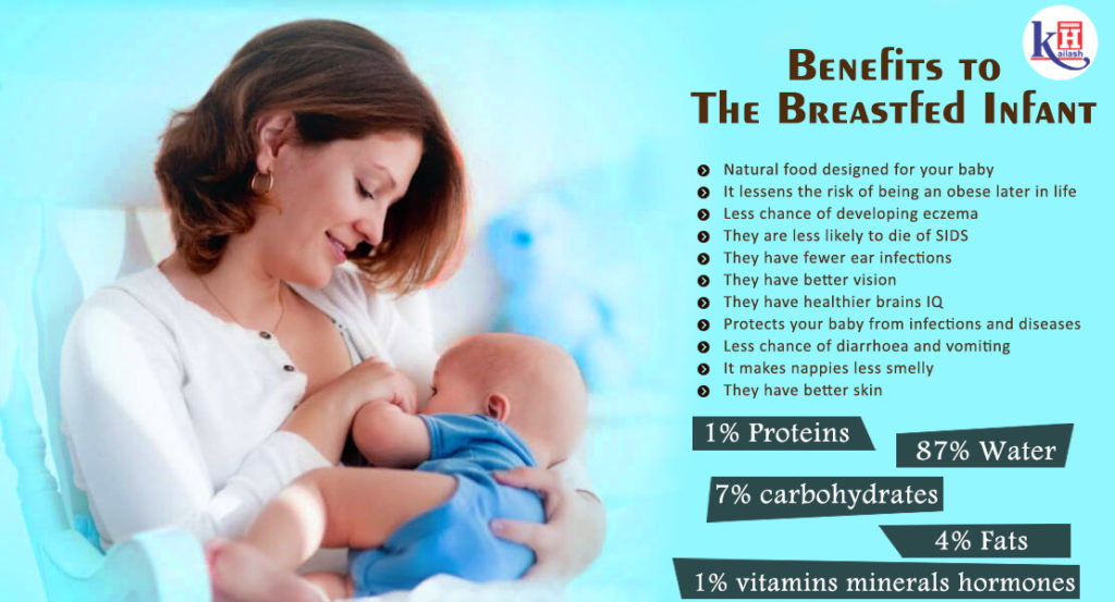 Benefits to The Breastfed Infant