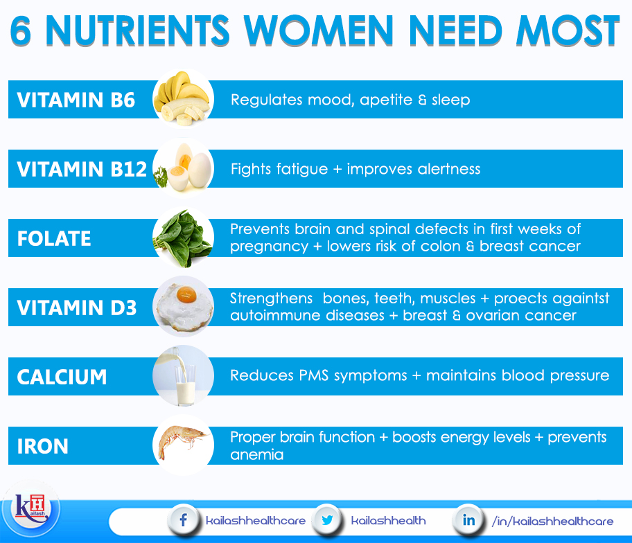 6 Nutrients Women Need Most
