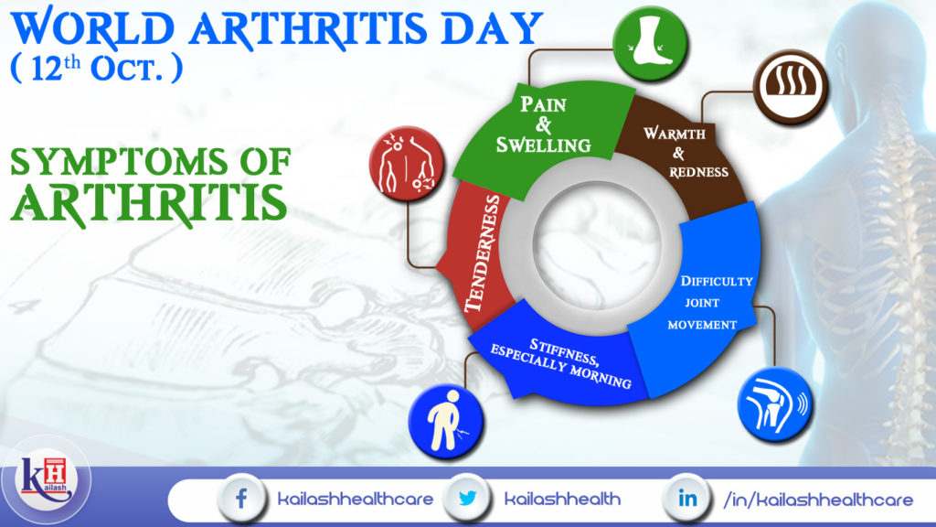 World Arthritis Day (12th October)
