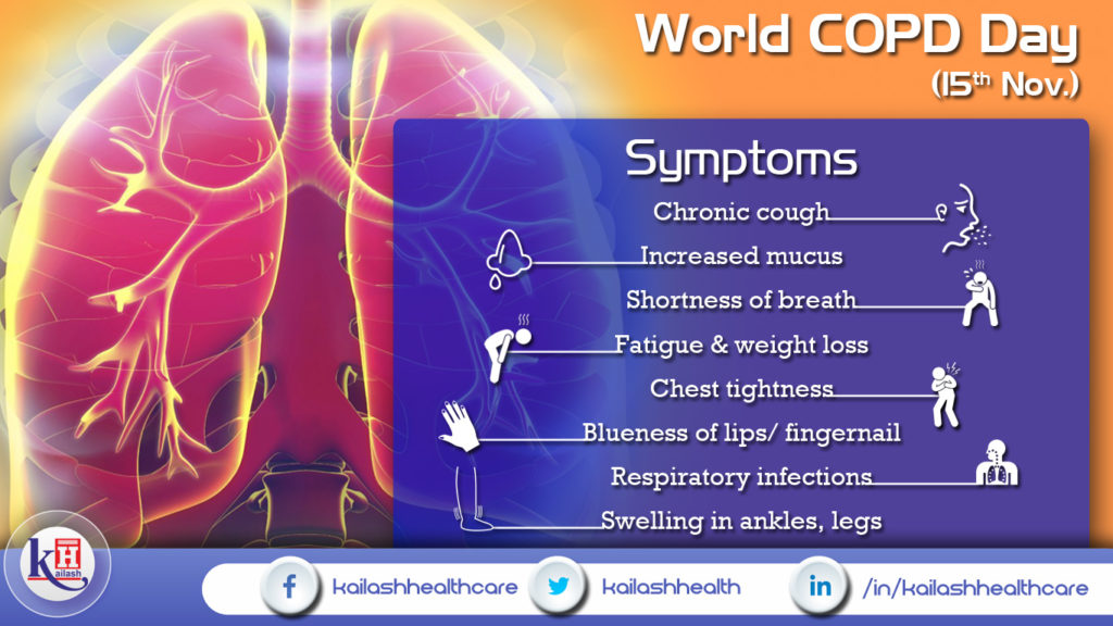 World COPD Day - Symptoms