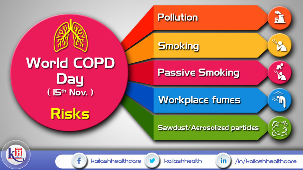 Causes of COPD