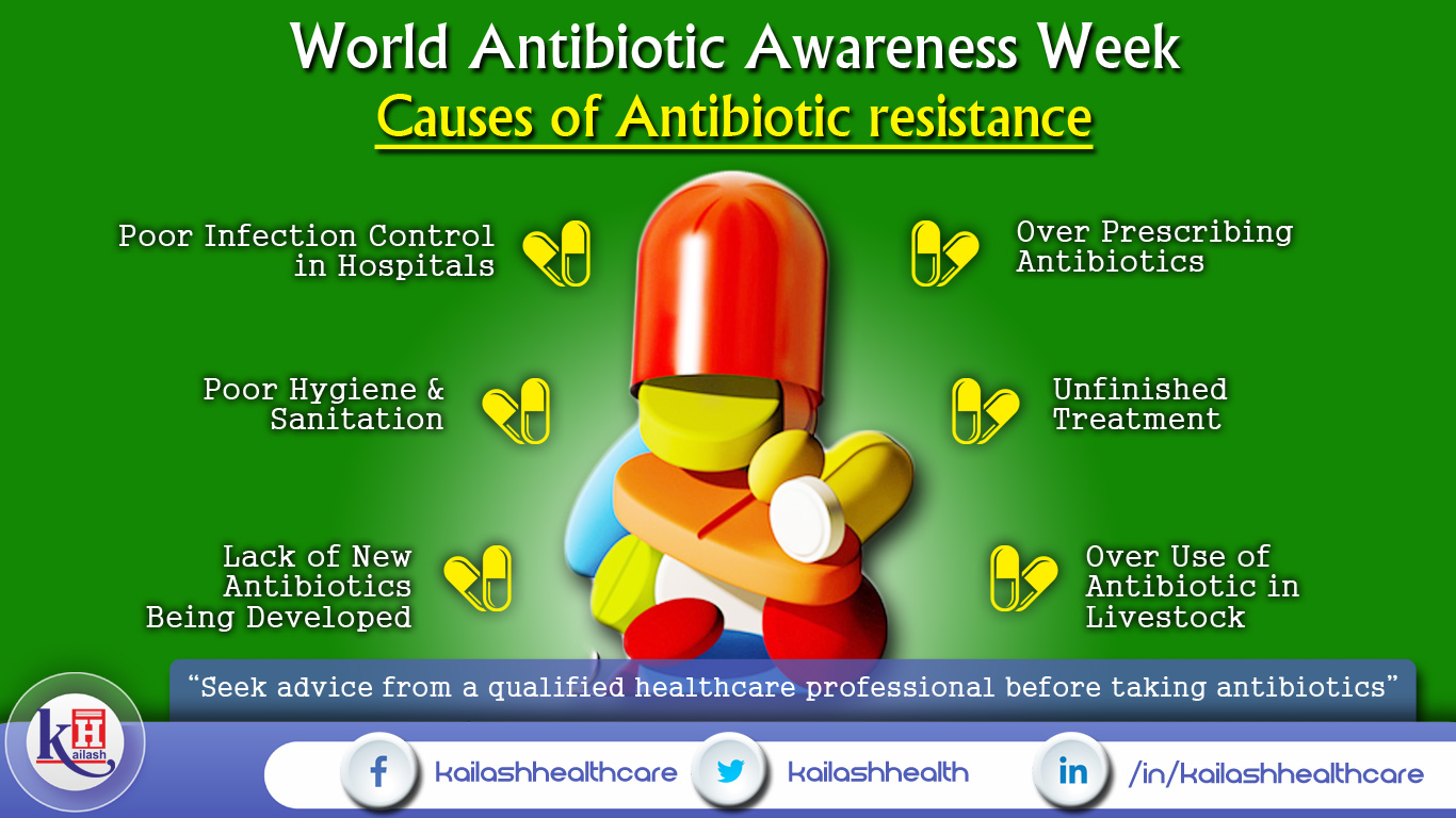 World Antibiotic Awareness Week (13th-19th Nov)