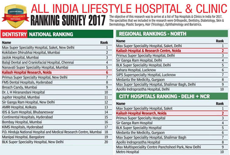 all india lifestyle hospital and clinic 2017