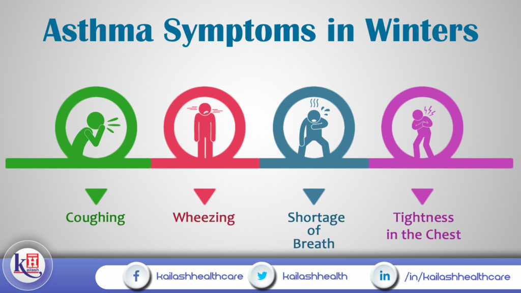 Problems faced by Asthma Patients in Winters