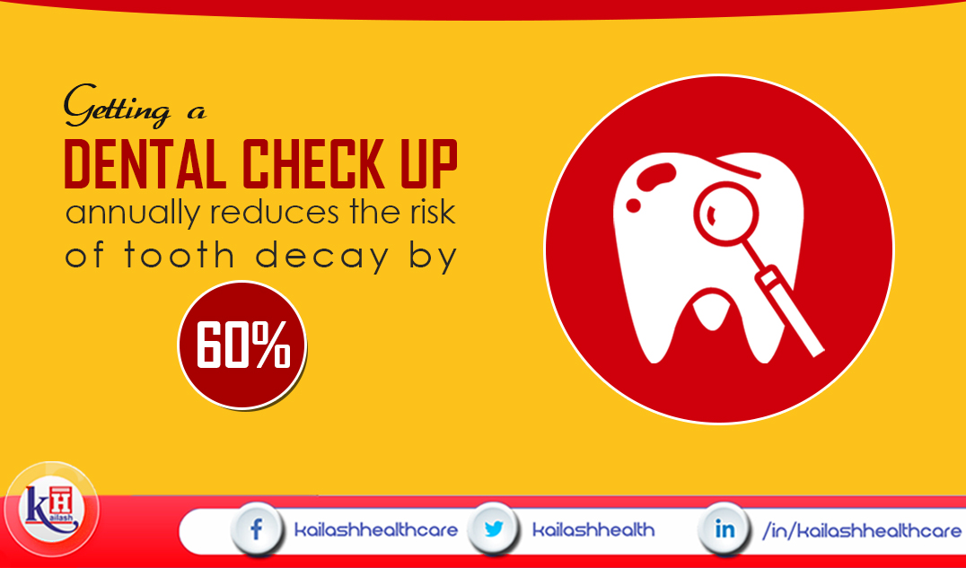 Regular Dental Checkups Help to keep away Oral Diseases