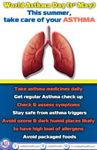 Keep your Asthma controlled with these important preventive measure