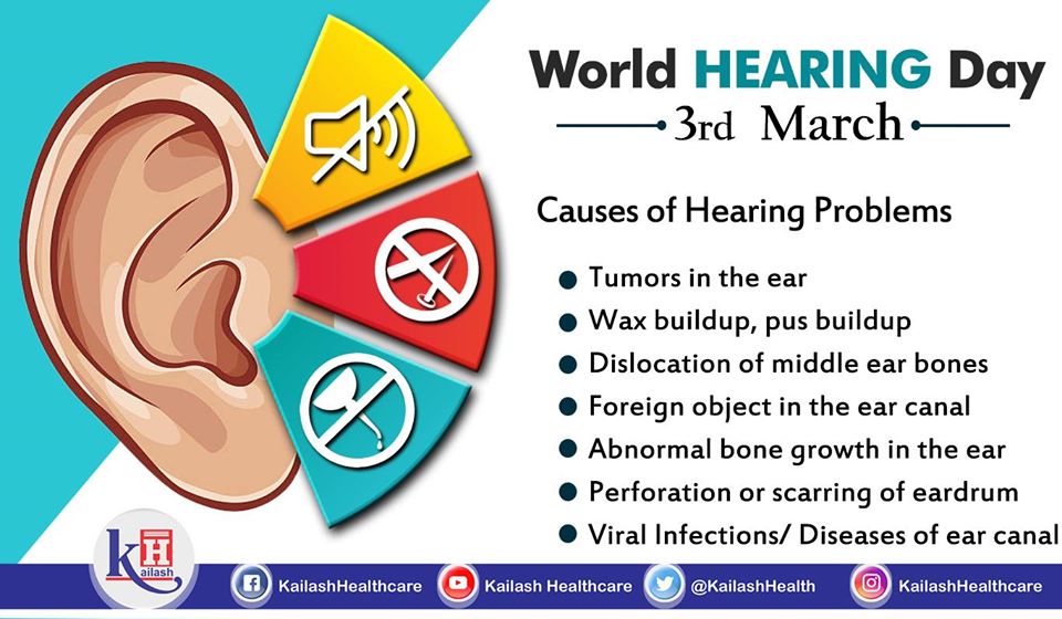 World Hearing Day (3rd March 2020)
