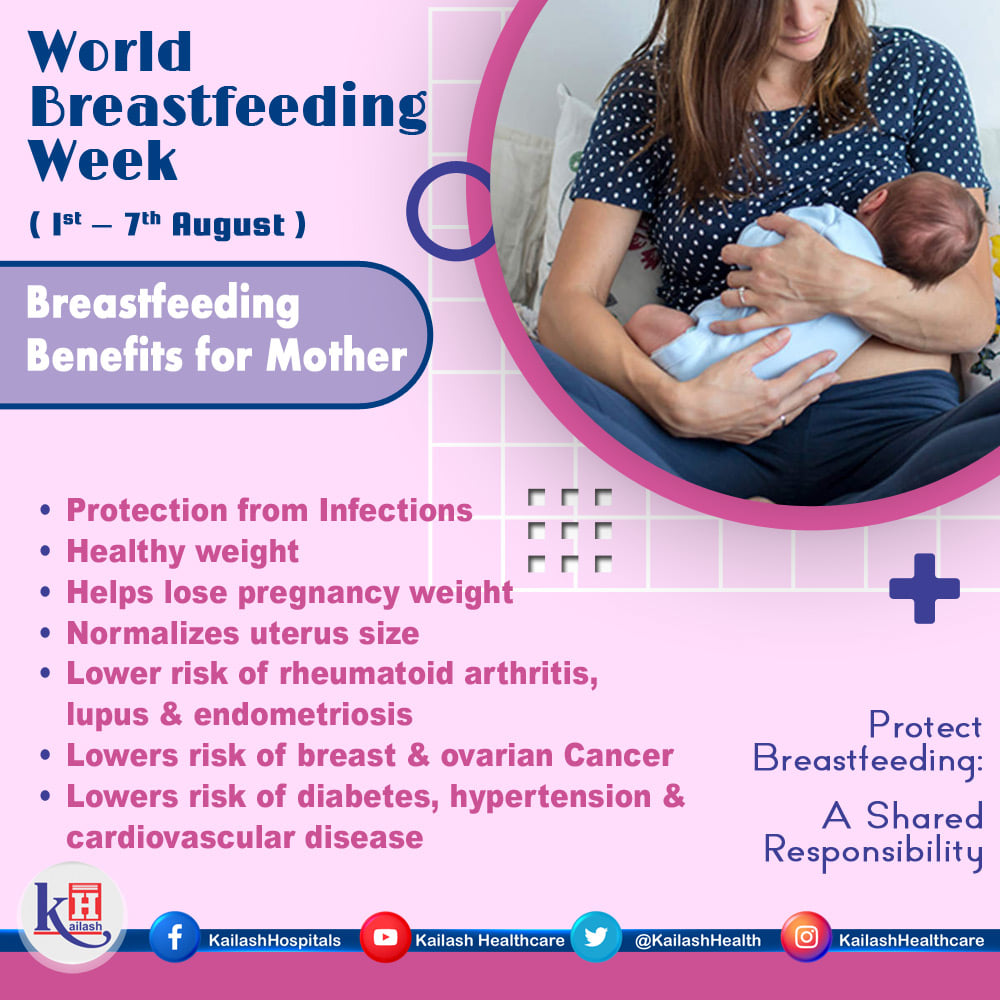 Mothers can also Benefit from Breastfeeding, which is also the Best way to prevent Breast Cancer.